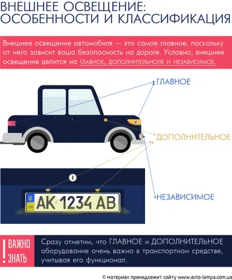 Виды и типы освещения.