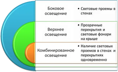 Типы освещения загородного дома