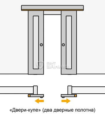 1️⃣ Раздвижные системы от Бюро | Раздвижные пластиковые | Двери \"Гармошка\"
