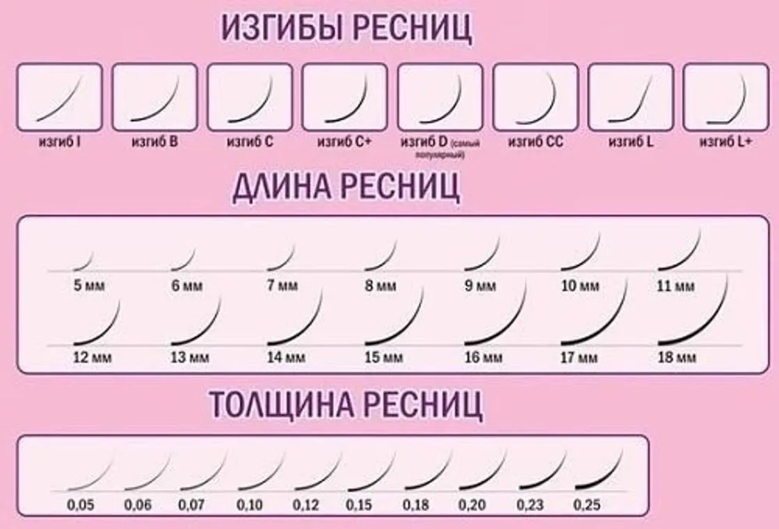 Наращивание ресниц: как выбрать идеальный вид Наращивание ресниц: как выбрать идеальный вид