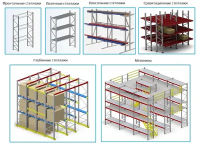 Виды стеллажей: для дома и склада с фото