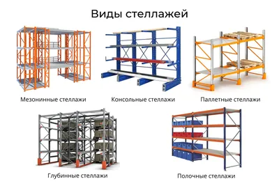 Металлические стеллажи, Изготовление, производство металлических стеллажей  под заказ