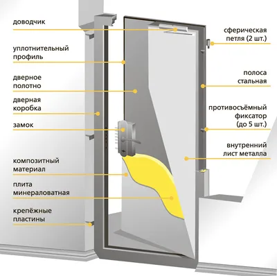 Дверные замки. Виды, особенности. Варианты для межкомнатных и для входных  дверей. Биометрические.