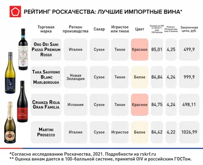 Купить вино Gazela Vinho Verde, Sogrape Vinhos, DOC 9% в Алматы за 4860  тенге с доставкой на дом или в организацию!