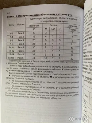 Аппарат Витафон-Т виброакустического воздействия купить в Екатеринбурге,  цена на сайте - ДиаМарка