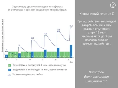 Аппарат Витафон-2 в интернет магазине Витаберри