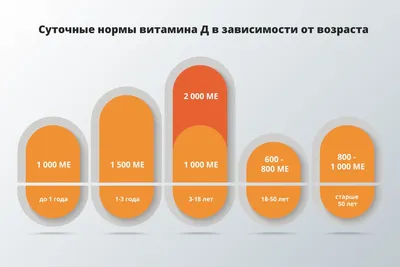 Витамин Д Д3 для детей, жевательный 600 МЕ от 3 лет 60 мармеладных  пастилок. D3, для иммунитета - купить с доставкой по выгодным ценам в  интернет-магазине OZON (869346265)