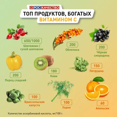 Витамины группы В капс 30 шт Vitumnus B-Complex с бесплатной доставкой на  дом из «ВкусВилл» | Белгород