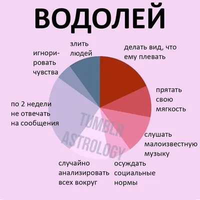 Мужчина-Водолей: характеристика, совместимость, гороскоп на 2023 год -  7Дней.ру