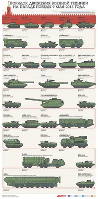 Испытано боем: новинки «Армии-2023» разработаны по итогам применения в СВО  | Статьи | Известия