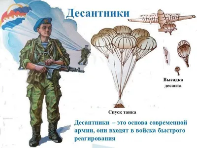 Лексико-грамматическое занятие для детей 4-5 лет с ТНР на тему «Военные  профессии». | Логопед Шамагина Ольга | Дзен