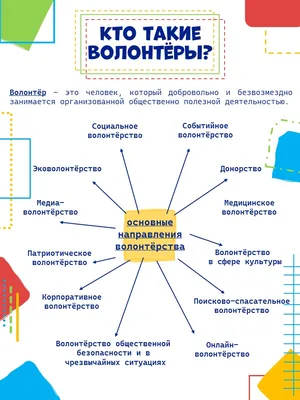 Корпоративное волонтерство - тренд современного российского бизнеса