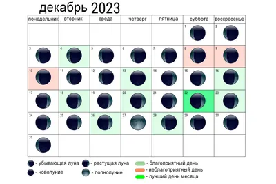 Восточный гороскоп на март 2024 года для всех знаков этого зодиака