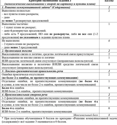 ВПР. Английский язык. 10 типовых вариантов. 7 класс - Евсеева Ю.Н.,  Морозова Е.П., Еловикова Е.М. | Купить с доставкой в книжном  интернет-магазине fkniga.ru | ISBN: 978-5-09-098326-6