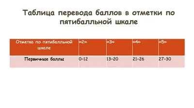 Английский язык. Большой сборник тренировочных вариантов проверочных работ  для подготовки к ВПР. 7 класс. Гудкова Л.М., Терентьева О.В. (6841157) -  Купить по цене от 166.00 руб. | Интернет магазин SIMA-LAND.RU