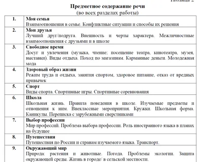 Иллюстрация 1 из 6 для ВПР. Английский язык. 7 класс. 10 тренировочных  вариантов.ФГОС - Александр Юрин