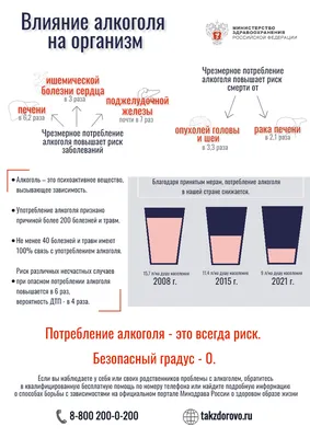 вредные привычки | Учебные мемы, Бинго, Страницы планировщика