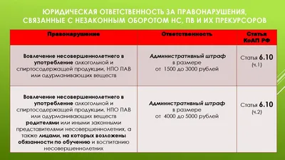 Вредные привычки и подростки - Николаевская районная библиотека