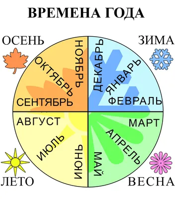 Времена года | Пикабу