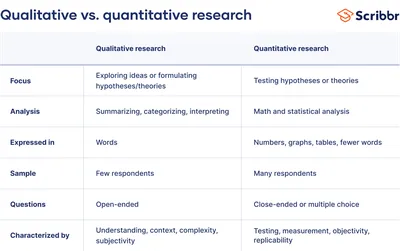 Usage vs. Use—Learn the Difference