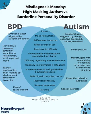 Autistic Burnout vs Depression