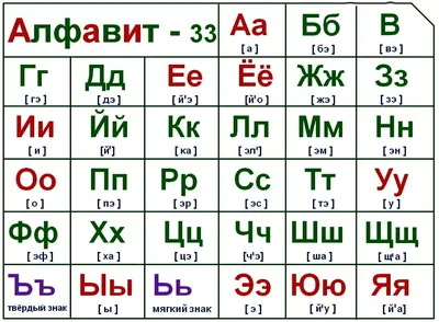 Алфавит (печатные и рукописные буквы русского алфавита). Демонстрационная  таблица для начальной школы купить на сайте группы компаний «Просвещение»