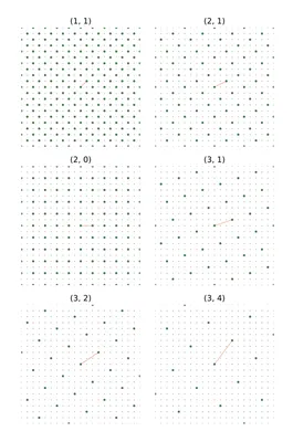 Фигурки, детали держателя дисплея, большой кирпич из частиц 4 + 4,  строительная фотография, Совместимость с комплектами Lego Duplo | AliExpress