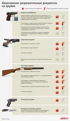 ТОП - 10 Самых лучших пистолетов мира | Парадокс | Дзен