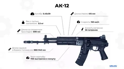 МГССК ДОСААФ России / Стрелковый клуб на Поклонной » Короткоствольное оружие