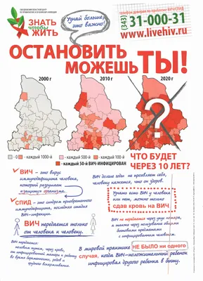 1 декабря - Всемирный день борьбы со СПИДом