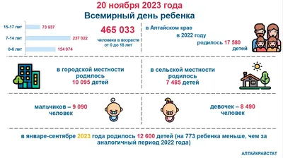 20 ноября - Всемирный день ребенка