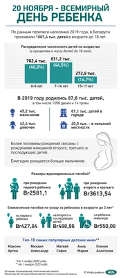 Сегодня 20 ноября во всем мире отмечают День ребенка. Тема 2021 года:  Лучшее будущее для каждого ребенка! -