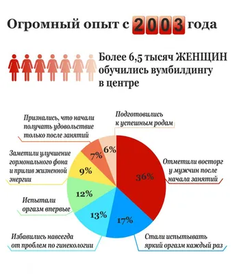 Интимная гимнастика для женщин | Простые упражнения, показания,  противопоказания, зачем нужна