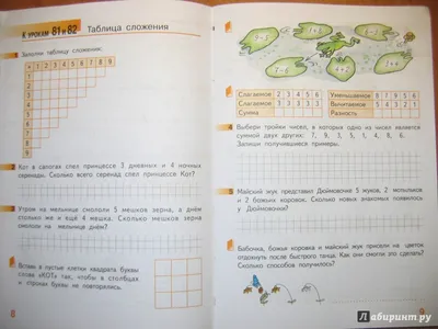 Как выбрать одно из двух? Советы с иллюстрациями | Тюбик счастья | Дзен