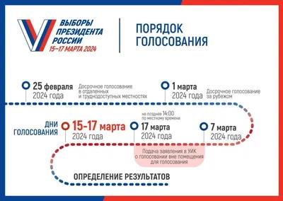 Выборы 8-10 сентября 2023 г.