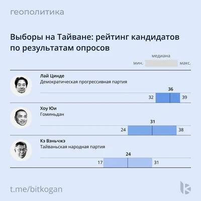 Президентские выборы пройдут в России с 15 по 17 марта. Выборы нередко  становятся стимулом публично выразить свое мнение — а значит… | Instagram