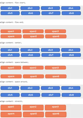 Горизонтальное и вертикальное выравнивание CSS