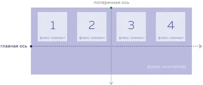 Горизонтальное выравнивание текста: text-align — Оформление текста.  Знакомство — HTML Academy