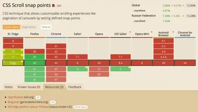 HTML/CSS: как центрировать по вертикали