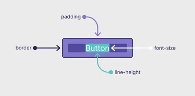 CSS3 flexbox - описание всех свойств модуля, примеры верстки