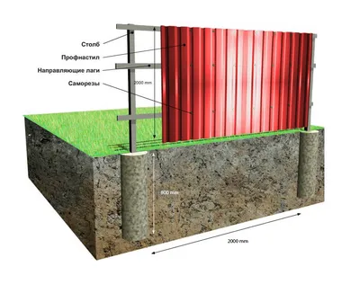 Забор из профнастила высотой 3 метра - цены на заборы из профлиста в Москве  - Заборкин