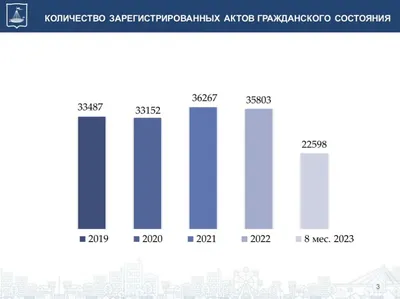 Управление ЗАГС Тюменской области 2024 | ВКонтакте