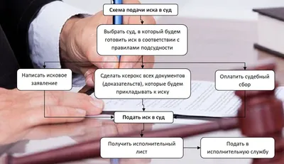 Национальный центр массового обучения » 5. Документы для зачисления на  курсы » 1. Заявление о зачислении на курсы