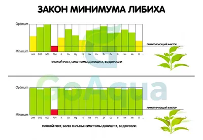 Закон Ома и переменный ток