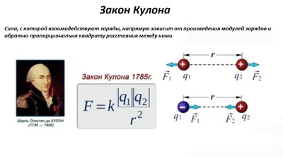 Владимир Путин подписал новый закон о кредитах - Новости - Журнал Домклик