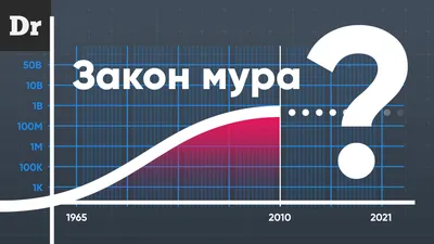 Как использовать Закон Хика в дизайне интерфейсов