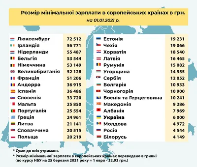 Медианная зарплата выросла в Беларуси за год - 19.07.2023, Sputnik Беларусь