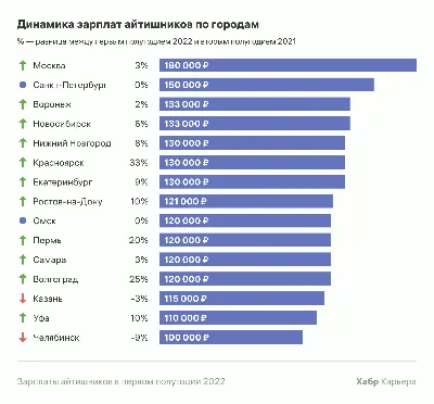 Зарплата vs расходы: сколько зарабатывают и тратят жители разных штатов  Америки - ForumDaily