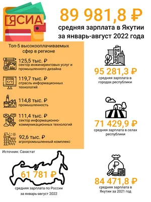 Рассчитываем зарплату в программе \"1С:Зарплата и управление персоналом\" -  курс Учебного центра №1