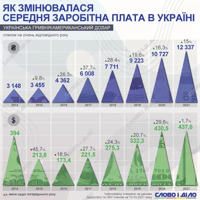 В Калужской области средняя зарплата выросла до 58 542 рублей - Общество -  Новости - Калужский перекресток Калуга